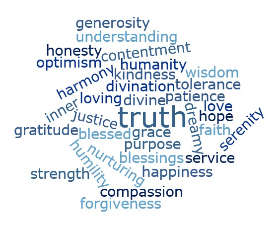 spiritual wellness word cloud